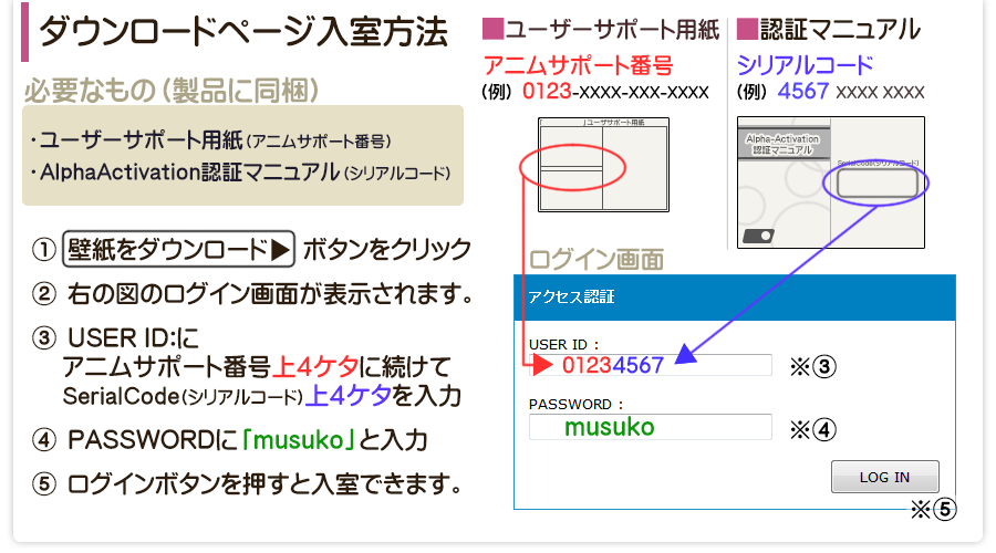 購入者プレゼント説明